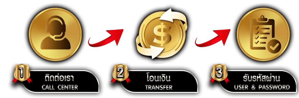 BET2YOU  สุดยอดเว็บพนัน ครบจบในที่เดียว